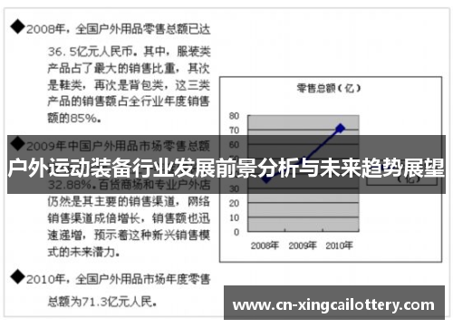 户外运动装备行业发展前景分析与未来趋势展望