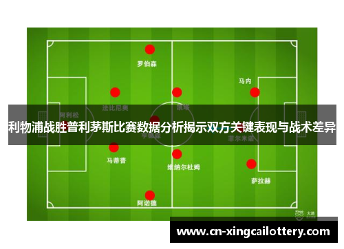 利物浦战胜普利茅斯比赛数据分析揭示双方关键表现与战术差异